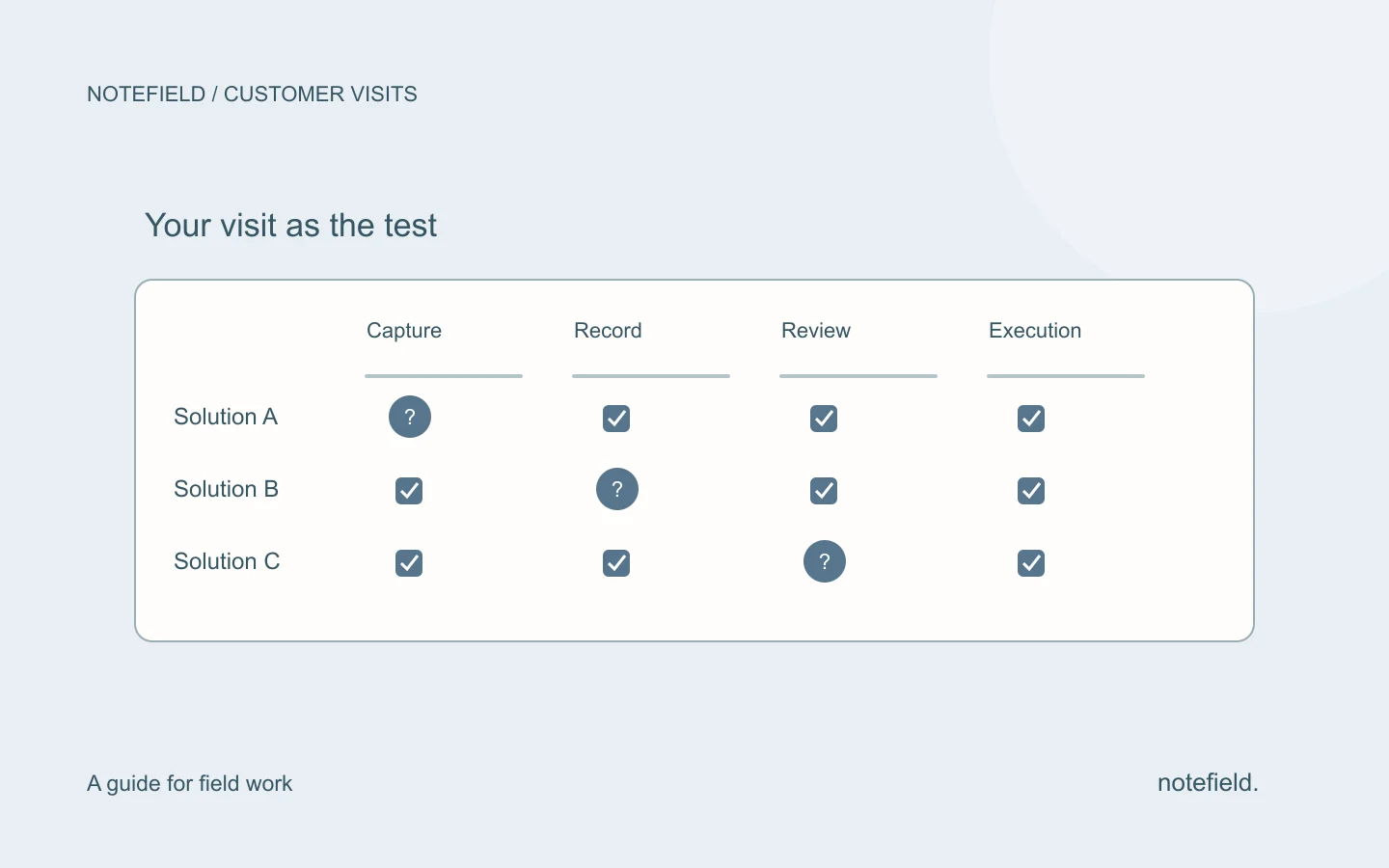 Guide diagram: Voice-to-CRM tools: comparison and selection criteria